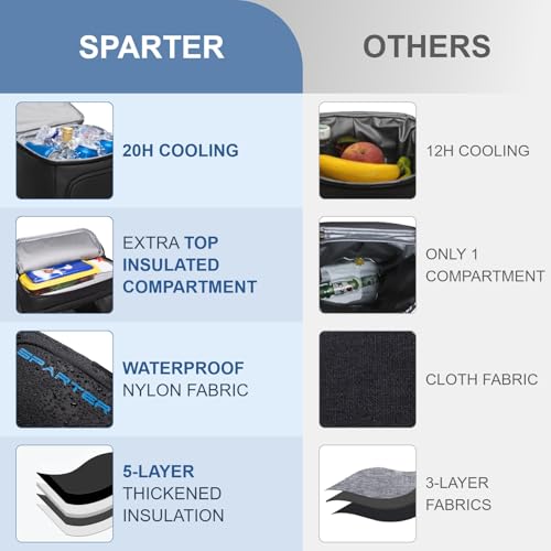 SPARTER Backpack Cooler Insulated Leak Proof 33/49 Cans, 2 Insulated Compartments Thermal Bag, Portable Lightweight Beach Travel Camping Lunch Backpack for Men and Women - color: Black, size: 33 Can