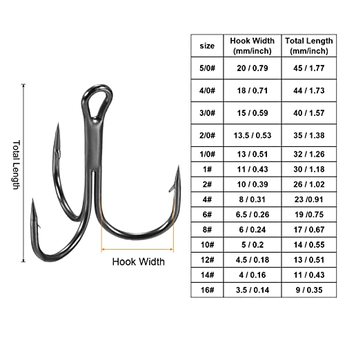 PATIKIL Treble Fish Hooks, Carbon Steel Sharp Round Bend Hook Triple Barbed Hook for Freshwater Saltwater - color: Black, size: 19mm/0.75"