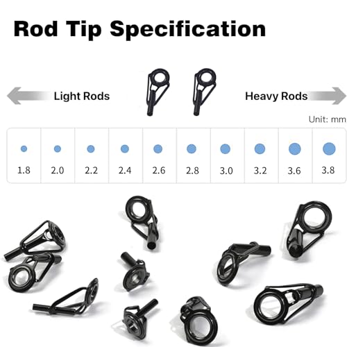 Aventik Fishing Rod Tip Repair Kit - Includes Eyelet Replacements & Tools - style: UV Tip Repair Kit
