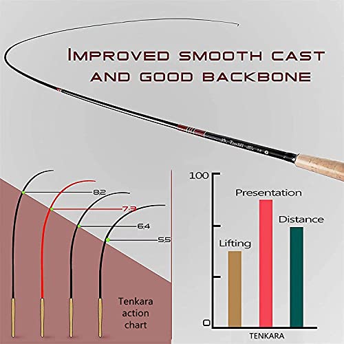 Maxcatch Tenkara Fly Fishing Rod and Combo 7:3 Action, 9/10/11/12/13ft/Triple Zoom 8'10''/9'9''/10'6'',10'8''/11'10''/12'9'' - color: Rod Only, size: 13ft