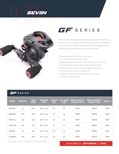 SEVIIN GF Casting Reel, A Perfect Balance of Castability, Smoothness, and Comfort - Premium Quality Baitcast Reel - style: 6.6:1 Left Hand