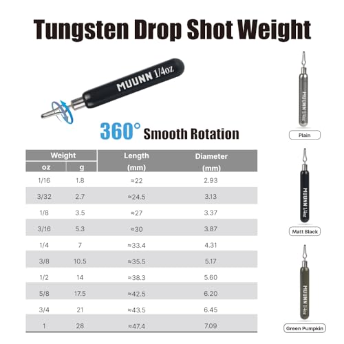 10 Pack Tungsten Skinny Drop Shot Weights, Pencil Sinkers with Quick-Change Line Clip for Drop Shot Rig & Finesse Bass Fishing - color: Matte Black, size: 1oz - 2 Pack