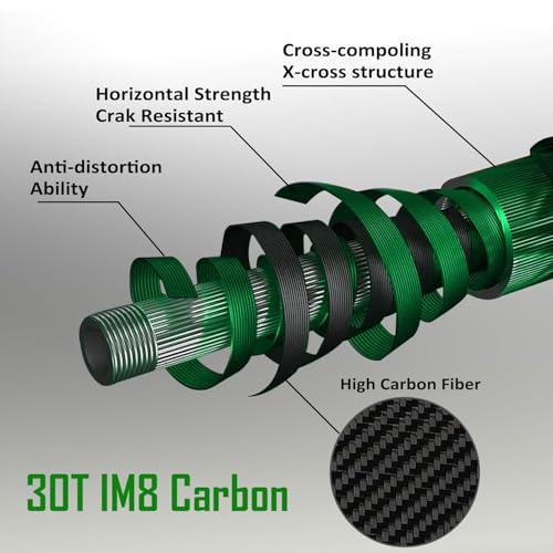 Aventik Fly Fishing Riverbend Series Fly Rod IM8 Graphite Blank 0/1/2/3/4/5/6/7/8 wt Rods, 6/7/8/9/10ft Lightweight Fly Fishing Rod Medium Fast Action - color: Only Rod, size: 8'6'' LW5