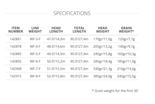 Scientific Anglers Amplitude Smooth Infinity Plus Freshwater Floating Fly Line, Fishing Line, Smooth Casting, Durable Coating - size: WF-3-F