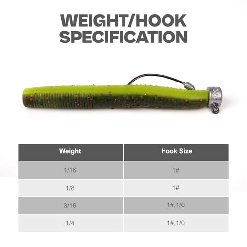 20Pack Weedless Ned Rig Jig Heads with Molded Bait Keeper System – Mushroom Head for Weedless Finesse Bass Fishing 1/16 1/8 3/16 1/4oz - color: Black, size: 1/8oz - 1# - 20Pack