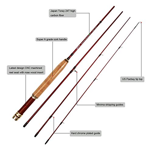 Aventik Extreme Fly Fishing Combo Kit 0/1/2/3/4/5/6 Weight Starter Fly Fishing Rod and Reel Kit Outfit with One Travel Case - style: 6'1'' Lw0/1 Fly Rod Kit