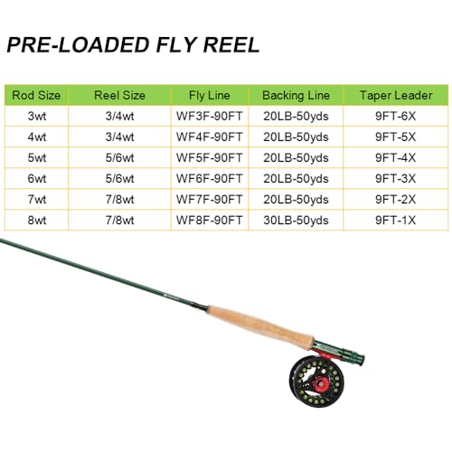Kylebooker Fly Fishing Rod with Reel Combo Kit 3/4/5/6/7/8 Weight Starter Fly Fishing Outfit with Rod Bag - size: 3wt 7‘6“ 4pc Rod,3/4 Reel