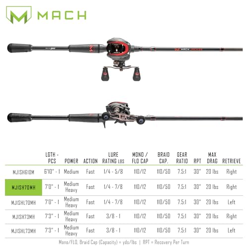 Lew’s MACH Jacked Baitcast Reel and Fishing Rod Combo, HM50 Graphite Rod, Tanso Tech Reel Frame and Sideplate, Carbon Fiber Drag System, 7.5:1 Gear Ratio - size: 7-Foot
