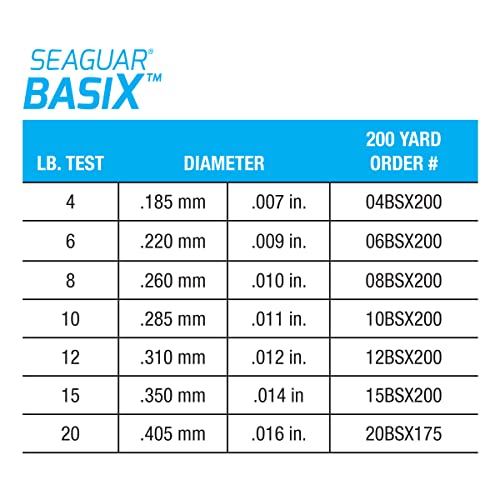Seaguar Basix Freshwater Mainline, 100% Fluorocarbon Fishing Line, Multiple Sizes - size: 20lbs/175yds