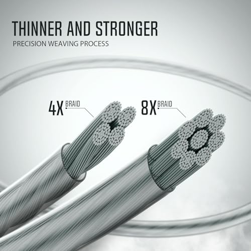 Piscifun Speed X Fishing Line Spool with Unwinding Function and Onyx Braided Fishing Line Advanced Superline Braid Lines