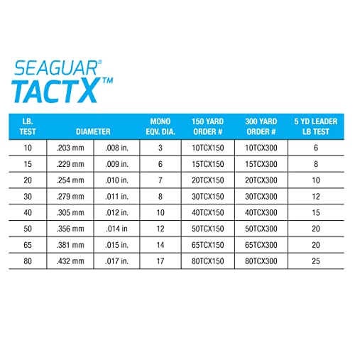 Seaguar TactX Braided Fishing Line & Fluoro Kit, with Free Leader - size: 50lbs/150yds
