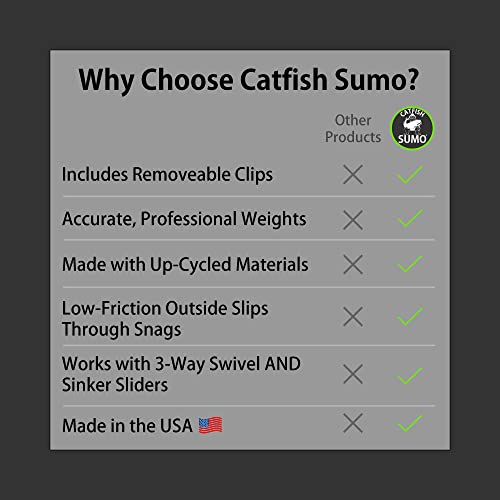 Slip Stick Dragging Weights, No-Snag Sinkers for Dragging, Trolling, Drift, Bottom Bouncing. Curved Flexible Trolling Lead - size: 4oz, 5-Pack