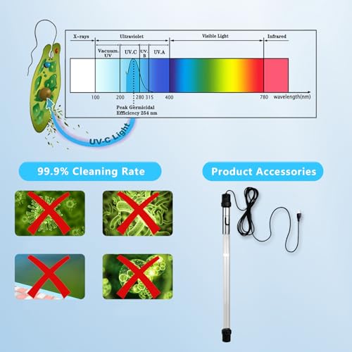 coospider-repta 55W Pond UV Light for 500-6000 Gallon, UV Pond Water Clarifier for Koi Pond, Swimming Pool, Spa, Large Fish Tank, Cold Plunge for Green Water Clean - size: 55W/For 6000 Gallon
