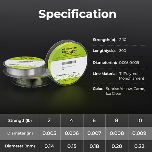 KastKing TriPolymer Crappie Advanced Monofilament Fishing Line, Higher Strength, Super Smooth, Low Light Refraction, Tri-Extrusion Advanced Mono Fishing line, Highly Abrasion Resistant - color: ICE CLEAR, size: 2LB-0.0055in-300Yds