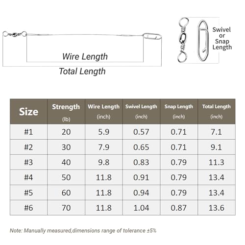 Atibin Stainless Steel Fishing Leader Wire High Strength Fishing Leaders Strong Saltwater Snap Wire Leader Line White Nickel - size: Size #3 (9.8in-40lb) 30pcs