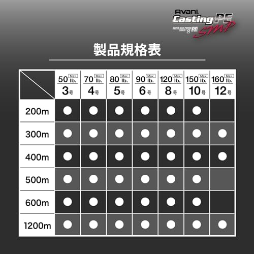VARIVAS Avani Casting SMP PE - size: 160lb. (#12)