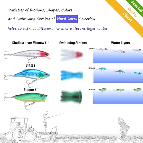 EXAURAFELIS Fishing Lures,Tackle Box with Tackle Included, Crankbaits, Spoon, Shrimp Worm Bait, Hooks,Weights & Other Accessories, Fishing Lures kit Lure Set for Bass Trout Salmon - color: Black-79pcs