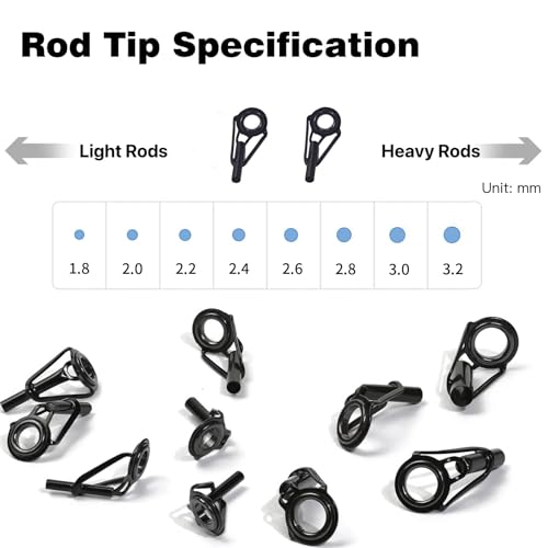 Aventik Fishing Rod Tip Repair Kit - Includes Eyelet Replacements & Tools - style: Tip Guide(Only)