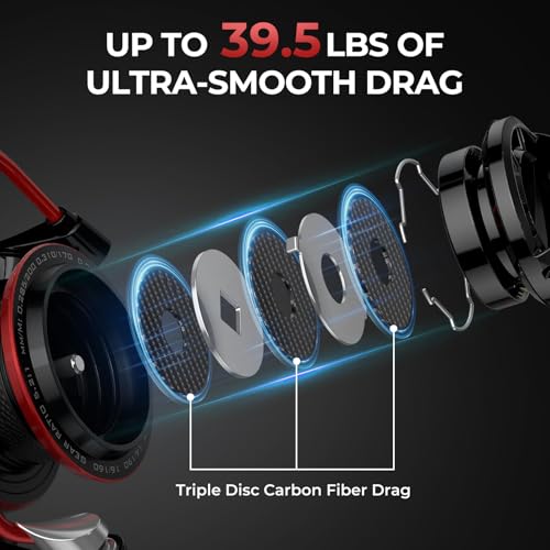 KastKing Sharky Spinning Reel – 5.2:1 & 6.2:1 Gear Ratios, Carbon Fiber Drag 33–39.5LB, 10+1 Stainless Bearings, Lightweight Nylitech Body, Oversize Shaft, for Saltwater & Freshwater - color: 5.2:1-Sharky III, size: 2000