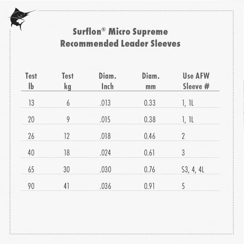 American Fishing Wire Surflon Micro Supreme Nylon Coated 7x7 Stainless Steel Leader Wire - Knottable Wire Leaders for Fishing Saltwater, Fly Fishing, 13lb Test - 90lb Test, Bright, Black & Camo Colors - color: Black, style: 5 Meter, 65 Pound Test