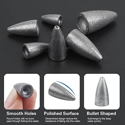 Fishing Weights Sinkers, 50pcs Bullet Fishing Sinkers Worm Weights Slip Sinkers Sliding Fishing Weight for Bass Fishing Pitching and Flipping Texas Rig Saltwater Freshwater Fishing Tackle - style: 1/4oz-50pcs
