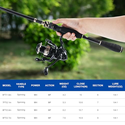 GOTURE Telescopic Fishing Rod and Reel Combos, Carbon Fiber Travel Fishing Pole, 9+1 BB Spinning Reel, Saltwater Freshwater Fishing Gear Kit with Braided Line, Lures, Carrier Bag for Bass Trout - color: 2 Rod & 2 Reel Spinning Fishing Combo - Oxford Soft