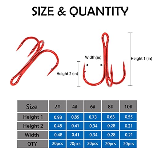 Red Fishing Treble Hooks Kit, High Carbon Steel Hooks Strong Sharp Round Bend for Lures Baits Saltwater Freshwater Bass Fishing 100pcs Mixed 5 Size 2# 4# 6# 8# 10# - color: 100pcs Red Treble Hooks