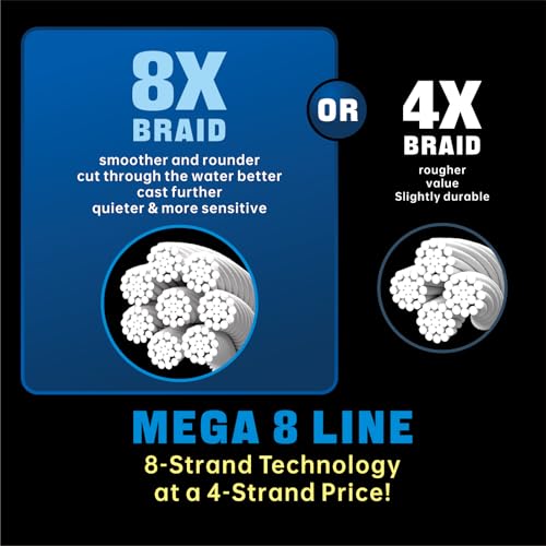 Braided Fishing Line, 8 Strands, Abrasion Resistant, No Stretch, Colored for Visibility, Saltwater/Freshwater - color: X8 Ocean Blue, size: 15LB (1000 yards)