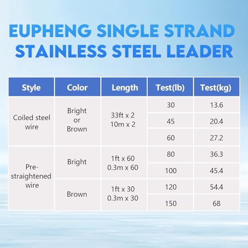 Eupheng Bite Protection Single Strand Stainless Steel Leader Wire, 30lb-150lb, Bright or Brown Finish Fishing Leader Making Wire for Toothy Fish - color: Brown, size: 150lb*33ft(2PCS)