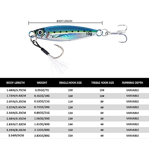 Goture Fishing Jigs,Vertical Jig Saltwater, Jig Fishing Lures with Assist Hook and Treble Hook, 7g-80g Fishing Jigging Spoon Lures for Tuna,Salmon,Sailfish,StripedBass,Grouper Snapper,Kingfish - size: 1.41oz/40g