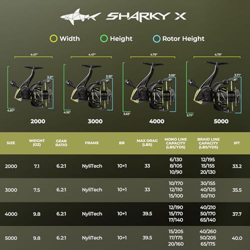 KastKing Sharky Spinning Reel – 5.2:1 & 6.2:1 Gear Ratios, Carbon Fiber Drag 33–39.5LB, 10+1 Stainless Bearings, Lightweight Nylitech Body, Oversize Shaft, for Saltwater & Freshwater - color: 6.2:1-Sharky X, size: 2000