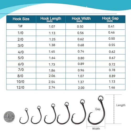 9KM DWLIFE Circle Hooks 4X 25Pcs Strong Corrosion-Resistant High-Carbon Steel Fishing Hooks with Ring for Catfish, Bass Saltwater Circle Hooks - size: 1#