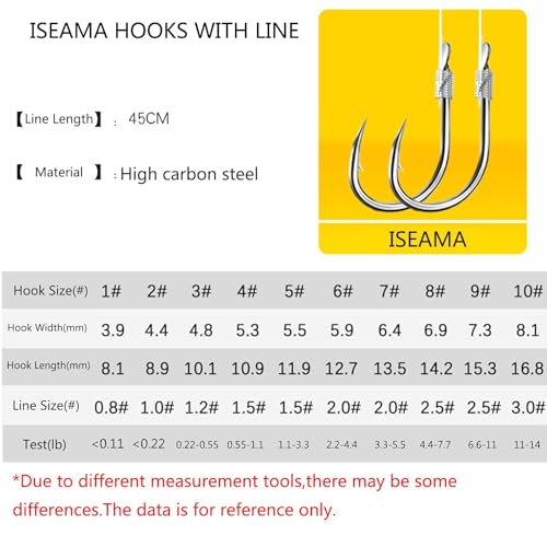 Joyiii Small Fishing Hooks with Mono Line,Super Strong Sharp Fishing Hook on Nylon Fishing Line Fishing Accessories for Baits - size: 5#(1.1lb-3.3lb)