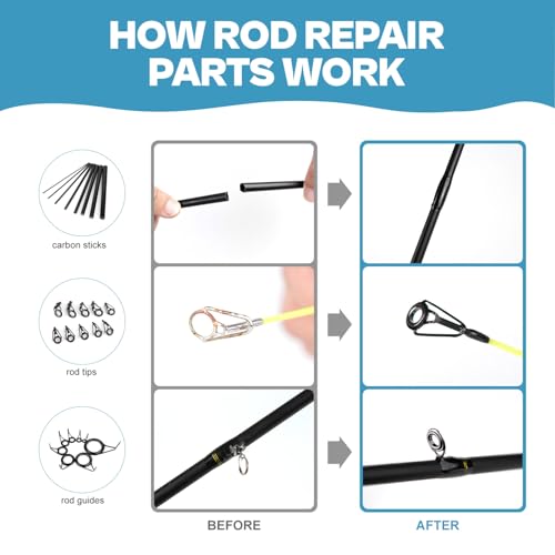 OJYDOIIIY 3-in-1 Fishing Rod Repair Kit - Carbon Sticks/Rod Tips/Eyelets Replacement Parts, Complete Supplies and Instructions - color: 1 IN 1