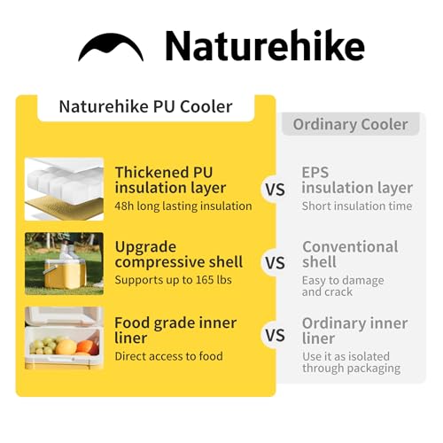 Naturehike 5.3/15/19 QT Hard Cooler, Insulated Ice Chest Box, Portable Ice Retention Cooler for Beach Camping Picnic Fishing Barbecue - color: Yellow, size: 5.3QT