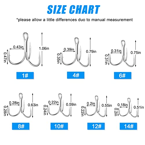 Shaddock Fishing Treble Hooks, Round Bend Short Shank Treble Hooks, High Carbon Steel, Wide Gap for Lures, Baits, Stripe, Trout, Bass, Salmon, Panfish 100/200PCS - color: White, size: 100PCS-14#