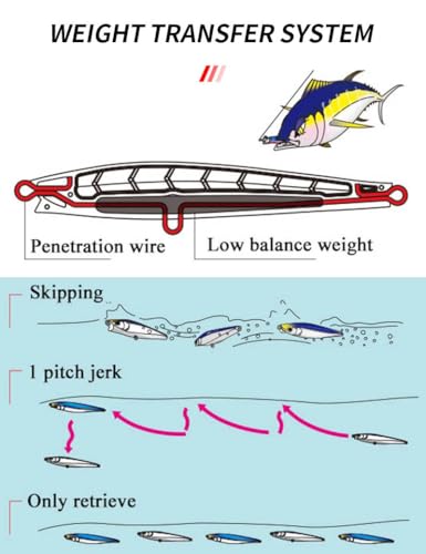 3pcs Saltwater Fishing Lure Long Cast Sinking Jerkbait Swimbait Wobbler Artificial Hard Bait - Mixed Color for Trout Bass Sea Bass (AH1247-4.7'' 1.7oz) - color: AH1247-4.7'' 1.7oz
