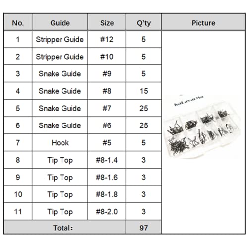 Kalavarma Fly Fishing Rod Repair Guide Kit Classic Fly Rod Wire Loop Fly Tops Sliver,Black,Gun Smoke Color - color: Grey