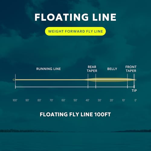 SF Fly Fishing Line Weight Forward Floating Fly Line for Fly Fishing 3wt 4wt 5wt 6wt 7wt 8wt 100FT Double Welded Loops - color: Moss Green, size: WF6F 100FT