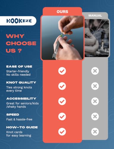 HOOK-EZE Fishing Nail Knot Tying Tool Combo|Includes Waterproof Pocket Guide, Nail Knot Tying Tool with Hook Cleaner, Zinger Retractor|Fly Fishing Accessories Fishing Gifts & Stocking Stuffers for Men - color: Silver
