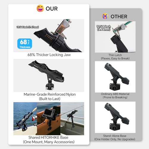 HITORHIKE Fishing Rod Holder Universal Fit Kit Allows for 360-degree Adjustment Kayak Fishing Boat Powerlock Rod Holder - style: Fishing Rod Holder X2+side Mount X2