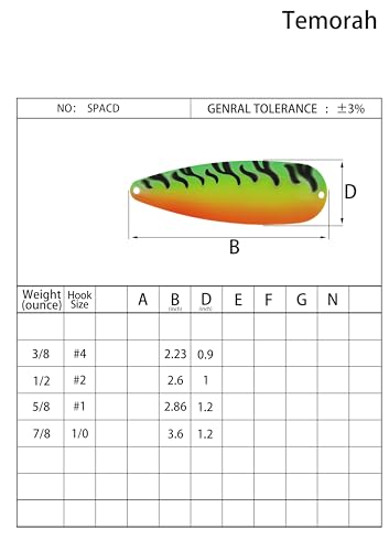Arcadia Casting Spoons - color: Firetiger, size: 1/2 oz. 5PCS