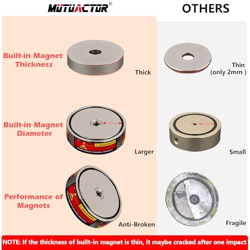 MUTUACTOR Neodymium Fishing Magnet,Φ2.95''Double Sided Combined 1400lbs Powerful Fishing Magnet Heavy Duty with 65Ft Salvage Rope,Durable Gloves,Waterproof Bag for Retrieving Tools Find Treasure - style: 1400lb Magnet(Double Sided)--Φ 2.95"