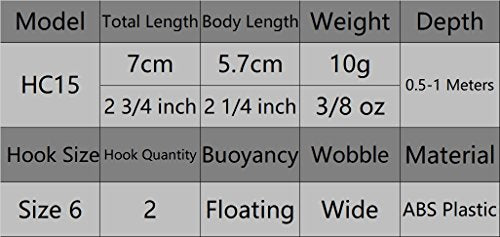 Minnow Crankbait for Bass Fishing Bass Lure Jerkbait Fishing Lures and Tackle Box - color: HC15KB
