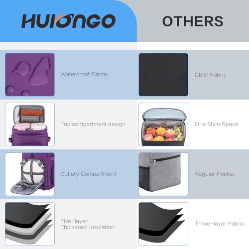 Hulongo Large Waterproof Insulated Cooler Backpack for Men & Women, Leak Proof Cooler Backpack for Camping, Beach, Fishing, Picnic, Travel, Outdoor, 30L, 48Cans - color: Purple