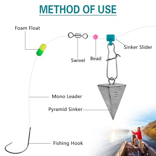 Sinker Slides for Fishing,Fishing Line Sinker Slides with Duo Lock Sinkers Weight Silder Sleeve Swivel Duo Lock Snaps for Saltwater Surf Bottom Fishing Fish Fider Rig Catfish Rig - color: Green Duo-Lock Snap, size: 15 Pack
