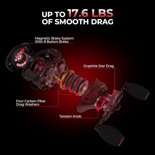 KastKing Royale Legend II Twin Tip Fishing Rod and Reel Combos, Spinning & Casting Combo, IM6 Graphite 2Pc Blanks, Extra Backup Tip Section, Stainless-Steel Guides, KastFlex Technology, EVA Handles - style: Cast: Left Reel, 6'6''- M Rod(2 Pcs + Extra Tips