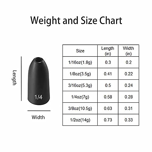 12 Pack Tungsten Bullet Fishing Weights, Insert Free Worm Sinkers, 1/8 3/16 1/4 3/8 1/2 oz - color: No Chip Black, size: 3/8 oz - 12pcs