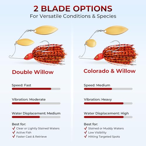 MadBite by KastKing Spinnerbait Fishing Lures, Bass Trout Salmon Walleye Stainless Steel Spinner Baits Kit, Saltwater Freshwater, 4 pcs - color: Bait Fish - Colorado & Willow, size: 3/8oz
