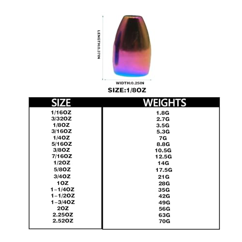 10 Pack Tungsten Weights, Bullet Weights for Bass Fishing Tungsten Worm Weights Fishing Weights Sinkers for Texas Rig and Carolina Rig - color: Multi-colored